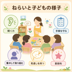 ねらいと子どもの様子